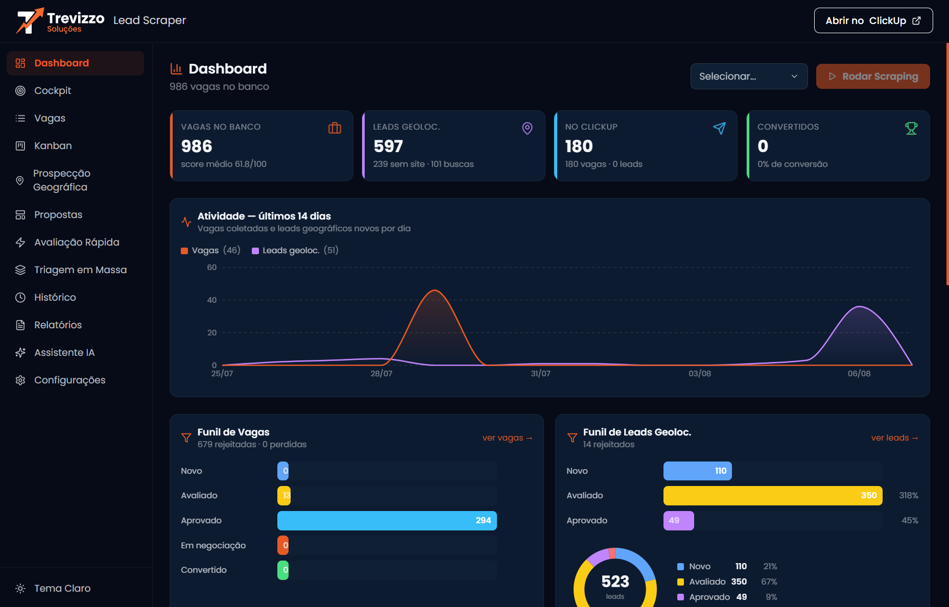 Dashboard do Lead Scraper